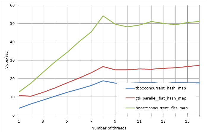 Parallel%20workload.xlsx.5M%2C%200.01